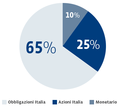Euromobiliare PIR italia flessibile