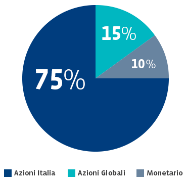EUROMOBILIARE PIR ITALIA AZIONARIO